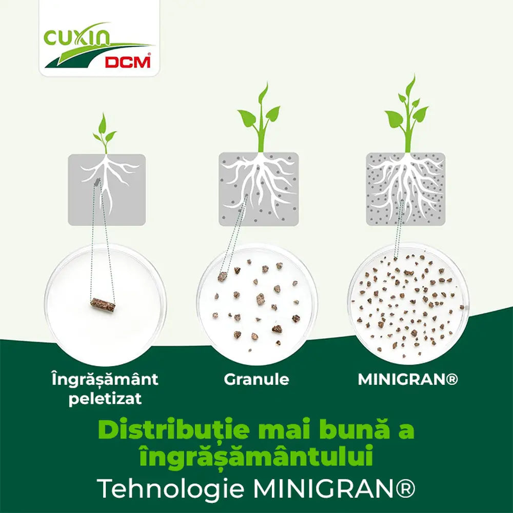 Ingrasamant special Cuxin DCM pentru bambus si ierburi decorative 1.5 kg cu siliciu si magneziu – fertilizare organo-minerala cu eliberare controlata