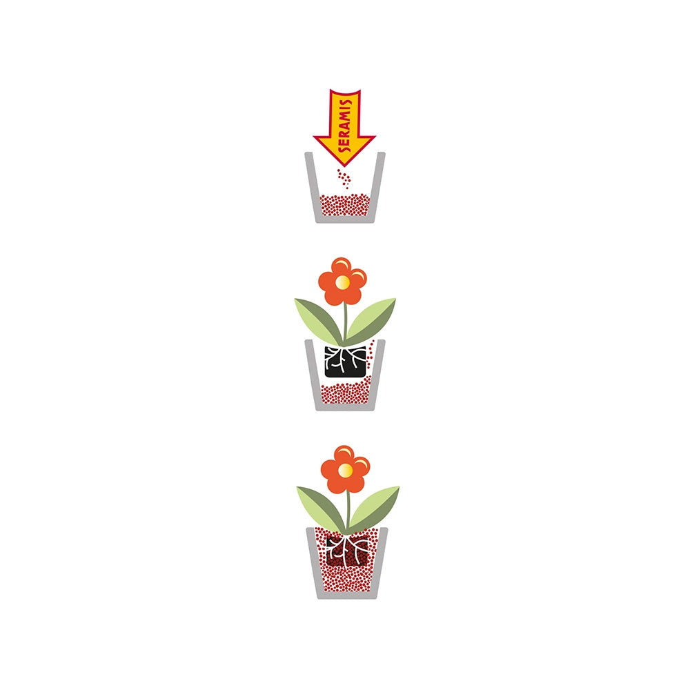 Granule argila SERAMIS pentru plante in ghiveci, substrat alternativ pentru flori, plante verzi si ierburi, 15 l + 3 l PROMO