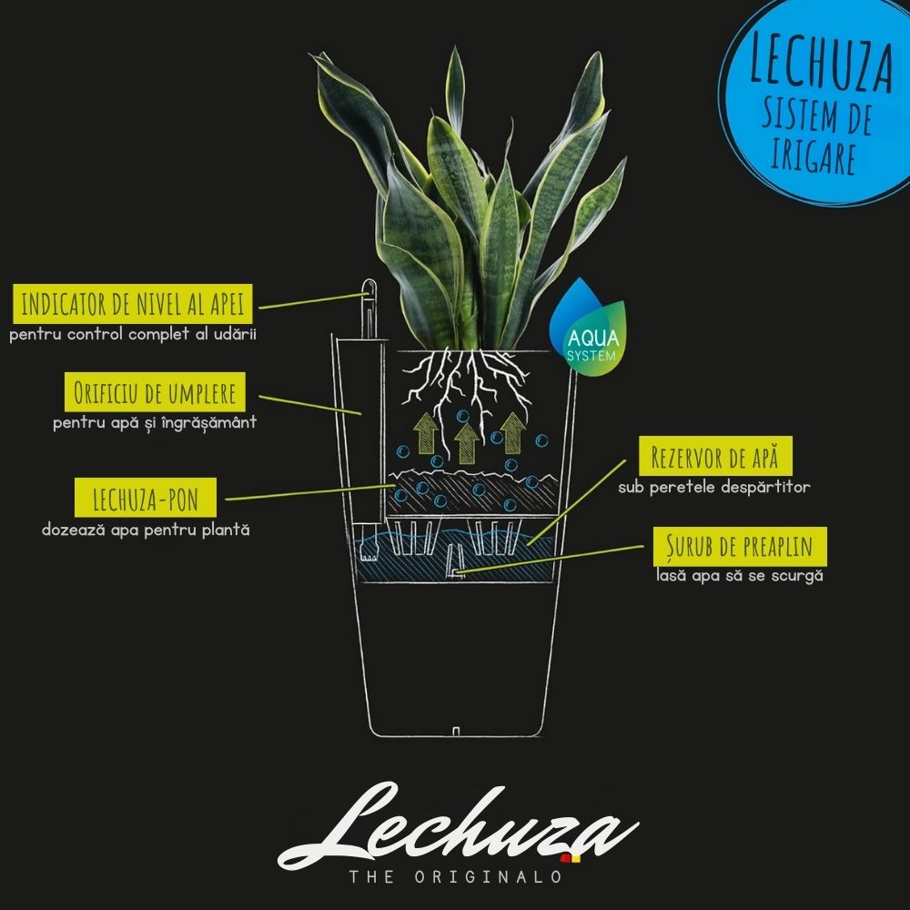 Ghiveci Auto-Irigant Lechuza Classico Color 21, 5 l, alb mat, sistem de autoirigare, insert detasabil, strat de drenaj