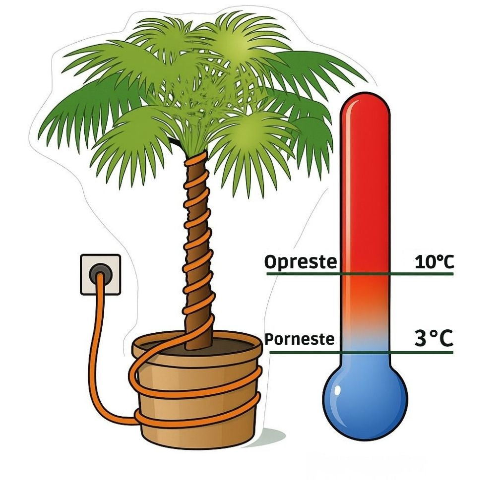 Cabluri incalzire anti-inghet TreeSafe S-M-L-XL-XXL cu termostat automat, Protectie pentru plante, ghivece, copaci, 10W/m pentru Plante Mediteraneene