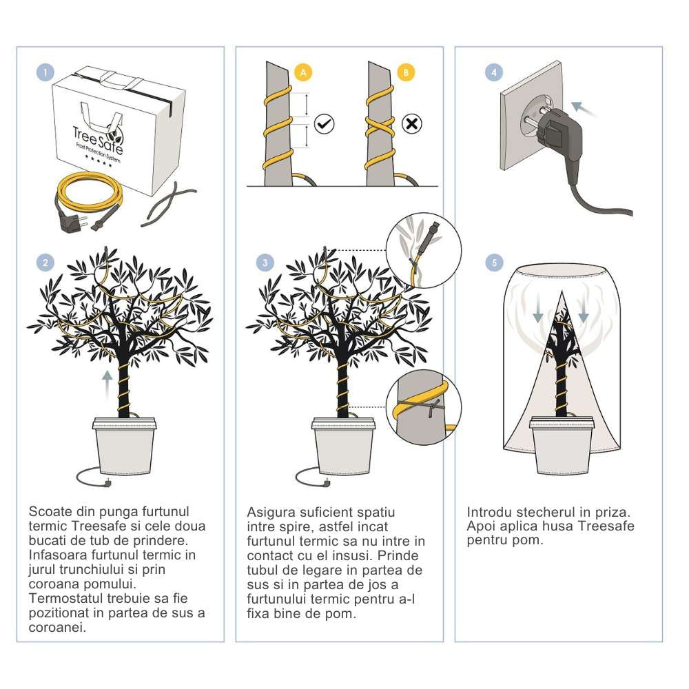 Cabluri incalzire anti-inghet TreeSafe S-M-L-XL-XXL cu termostat automat, Protectie pentru plante, ghivece, copaci, 10W/m pentru Plante Mediteraneene