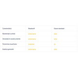 Seminte gazon Shadow Barenbrug 15 kg, gazon dens pentru zone umbroase si variate conditii, pentru 750 mp