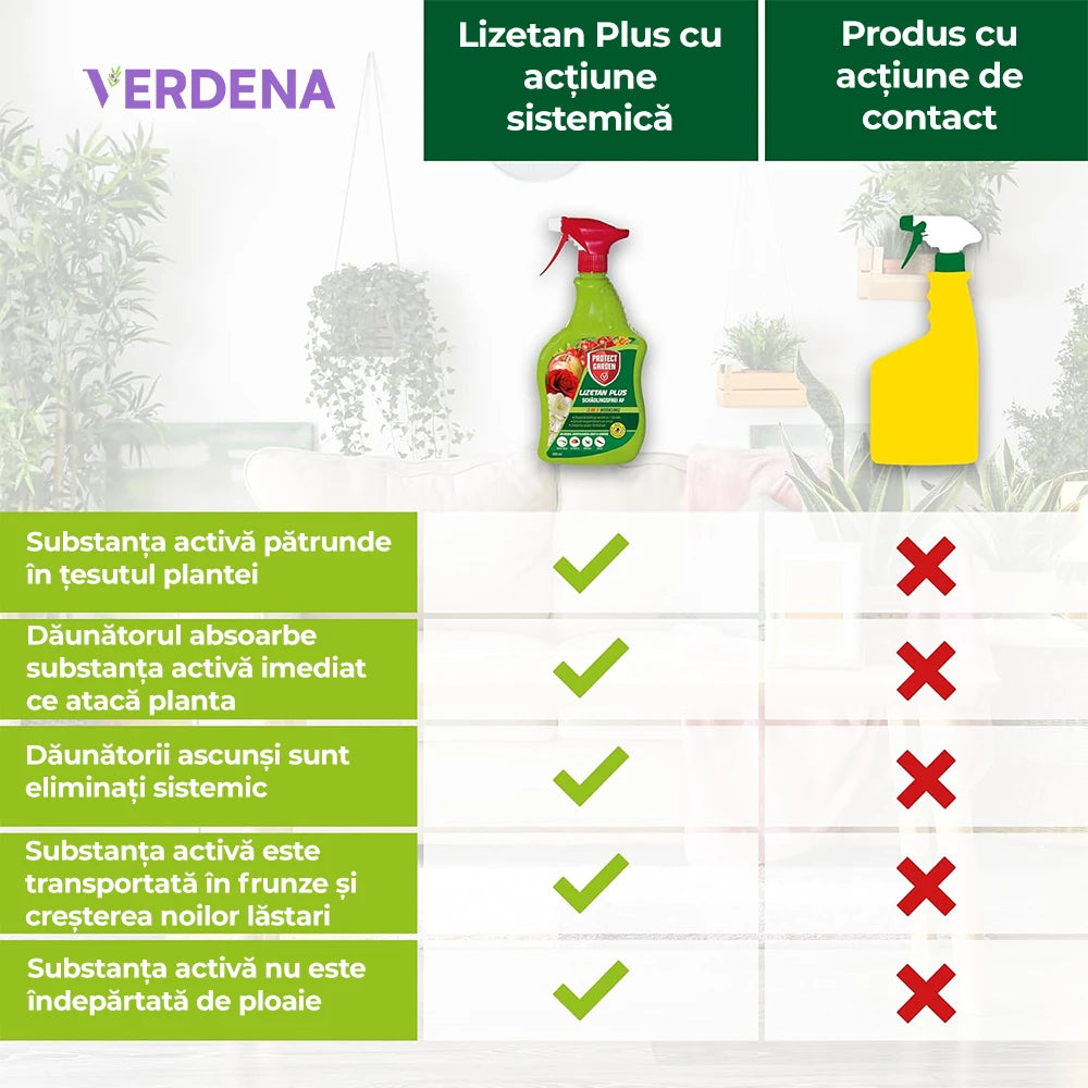 Spray Contra Bolilor Fungice la Trandafiri si Plante Ornamentale, 400 ml, PROTECT GARDEN